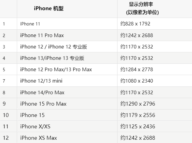 苹礼泉果维修分享iPhone主屏幕壁纸显得模糊怎么办