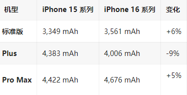 礼泉苹果16维修分享iPhone16/Pro系列机模再曝光