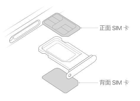 礼泉苹果15维修分享iPhone15出现'无SIM卡'怎么办 