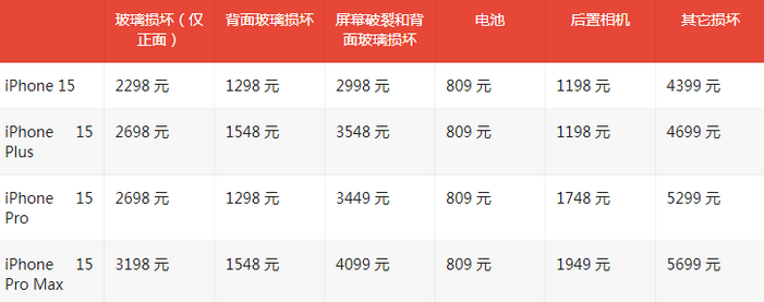 礼泉苹果15维修站中心分享修iPhone15划算吗