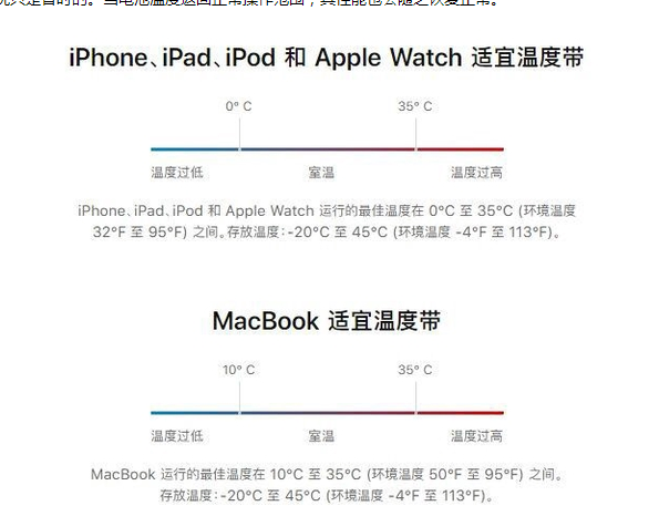 礼泉苹果13维修分享iPhone 13耗电越来越快怎么办 
