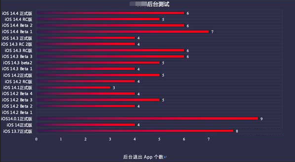 礼泉苹果手机维修分享iOS14.5beta1续航怎么样 